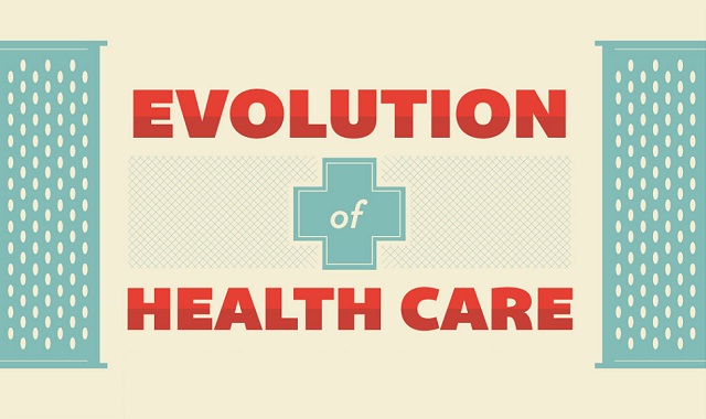 How Healthcare has Been Evolving